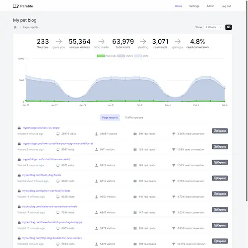 The main Parable dashboard.