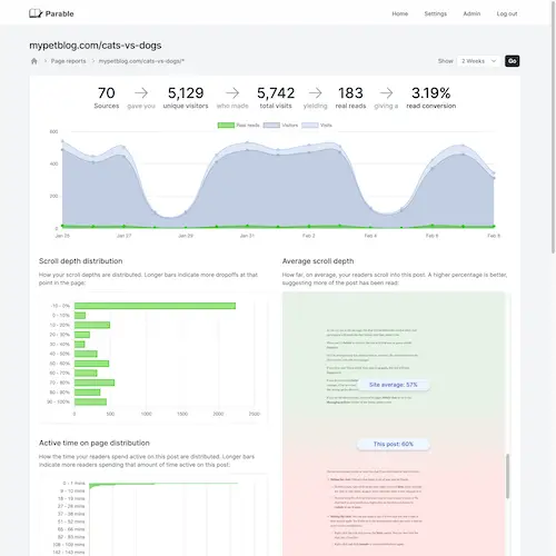 An individual Parable page report.